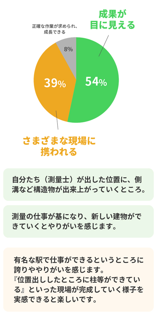 仕事の好きなところは？アンケート結果