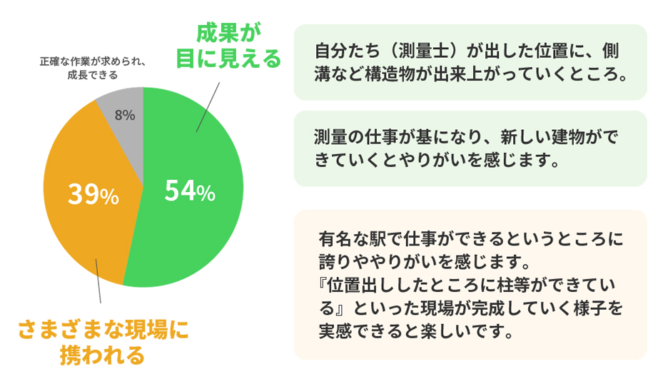 仕事の好きなところは？アンケート結果