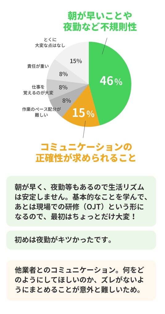 仕事の大変なところは？アンケート結果