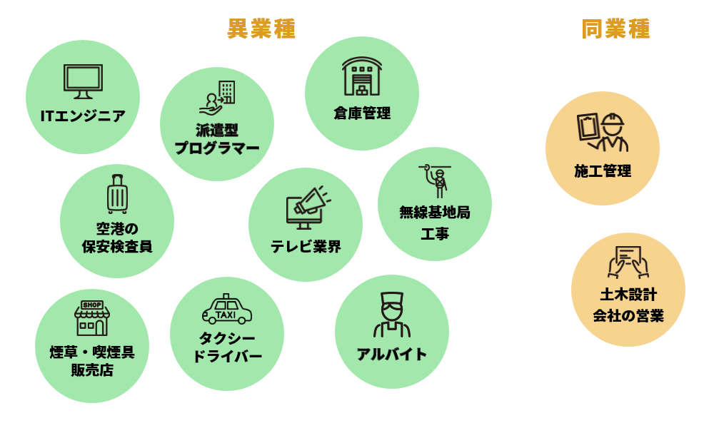 前職はどんな仕事をやっていた？アンケート結果